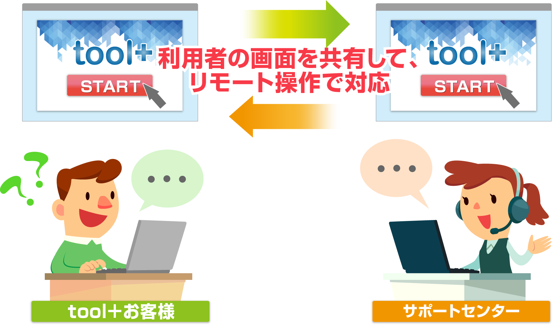 遠隔操作での設定も可能