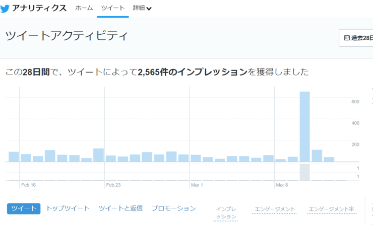 twitterツイートアクティビティ