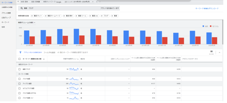 キーワードプランナー画面