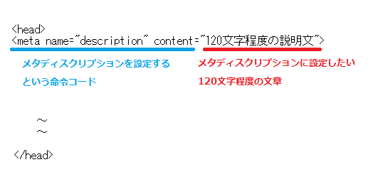 metadiscription説明画像