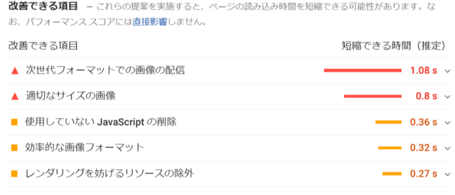 pagespeed-insightsサイト画面
