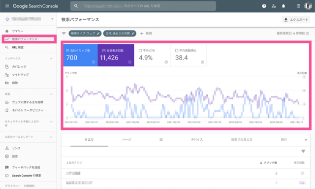 Google Search Console検索パフォーマンス