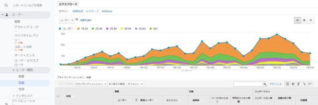 Googleアナリティクス画面