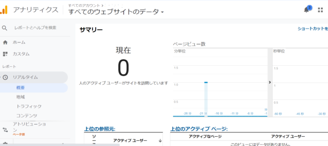 Googleアナリティクス画面