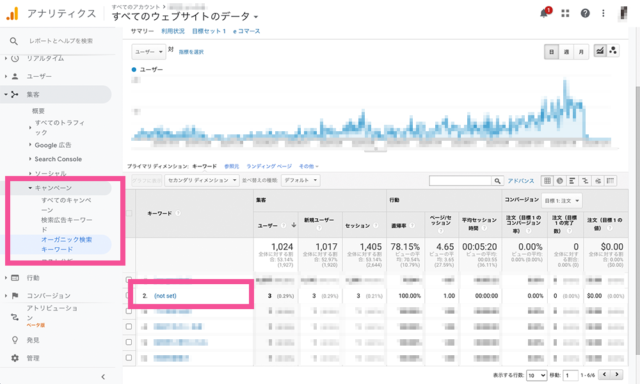 Googleアナリティクス画面