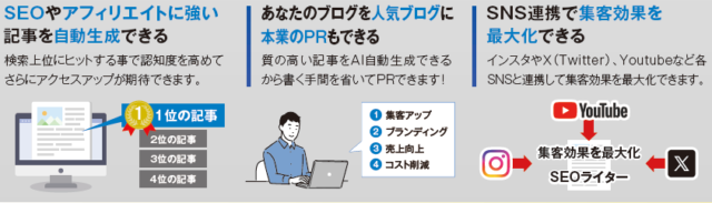 toolプラス:SEOライター機能の活用例
